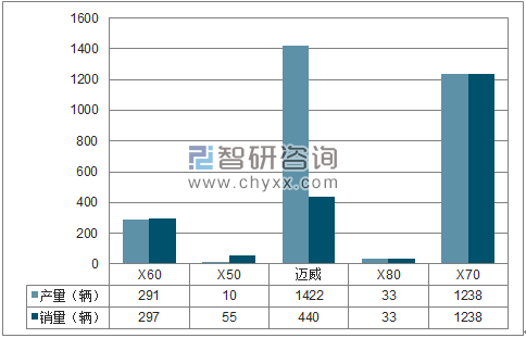 2018年1月重庆力帆SUV分品牌产销量结构图
