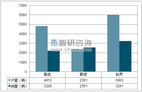 2018年1月长安福特SUV分品牌产销量结构图