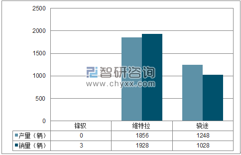 2018年1月长安铃木SUV分品牌产销量结构图