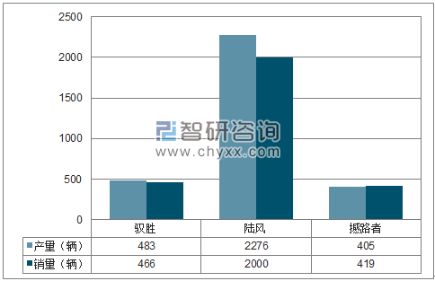 2018年1月江铃SUV分品牌产销量结构图