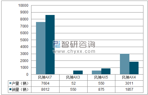 2018年1月东风乘用车SUV分品牌产销量结构图