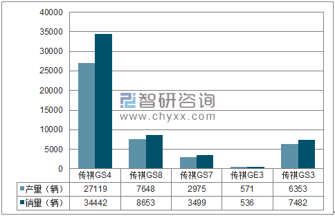 2018年1月广汽乘用车SUV分品牌产销量结构图