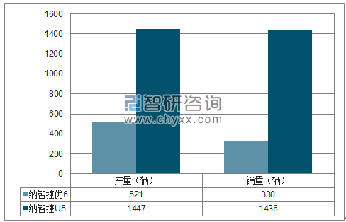 2018年1月东风裕隆SUV分品牌产销量结构图