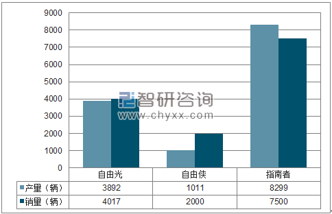 2018年1月广汽菲克SUV分品牌产销量结构图