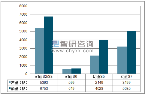 2018年1月北汽银翔SUV分品牌产销量结构图