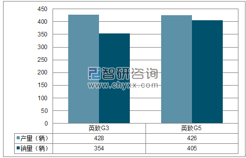 2018年1月潍柴汽车SUV分品牌产销量结构图