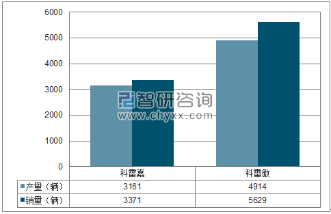 2018年1月东风雷诺SUV分品牌产销量结构图