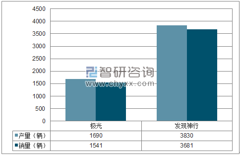 2018年1月捷豹路虎SUV分品牌产销量结构图