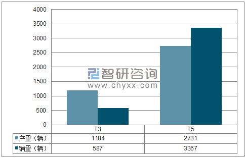 2018年1月重庆比速SUV分品牌产销量结构图