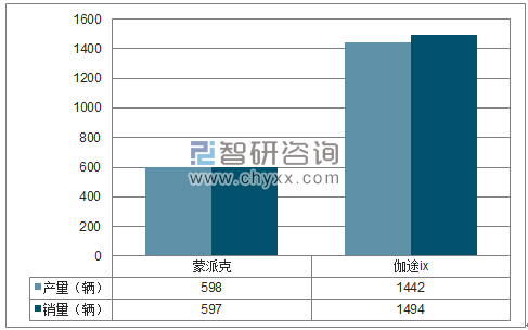 2018年1月福田MPV分品牌产销量结构图