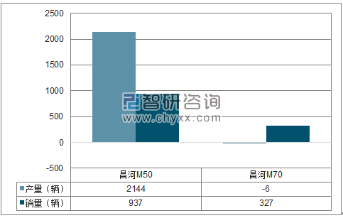 2018年1月昌河MPV分品牌产销量结构图