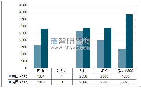 2018年1月长安MPV分品牌产销量结构图