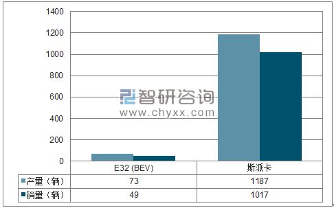2018年1月四川野马MPV分品牌产销量结构图