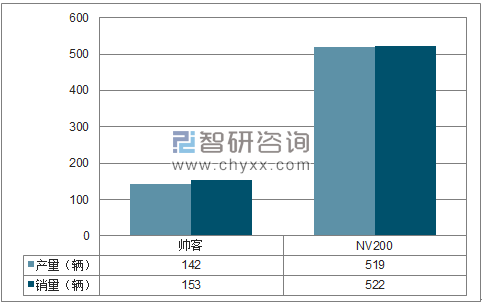 2018年1月郑州日产MPV分品牌产销量结构图