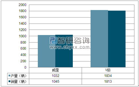 2018年1月福建奔驰MPV分品牌产销量结构图