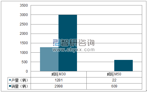 2018年1月北汽股份MPV分品牌产销量结构图