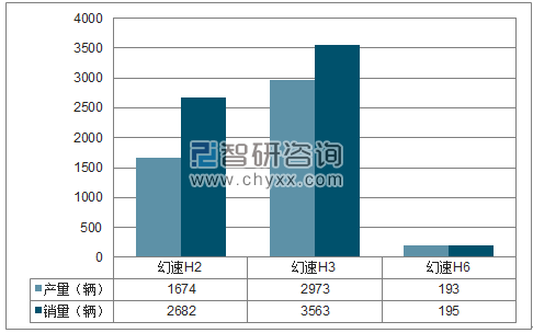 2018年1月北汽银翔MPV分品牌产销量结构图
