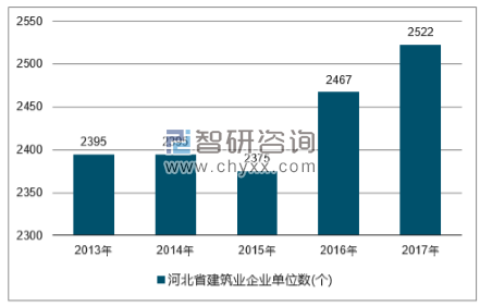 2018-2024年中国建筑行业市场深度调研及投资战略分析报告