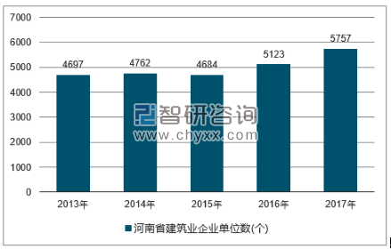 2018-2024年中国建筑行业市场深度调研及投资战略分析报告