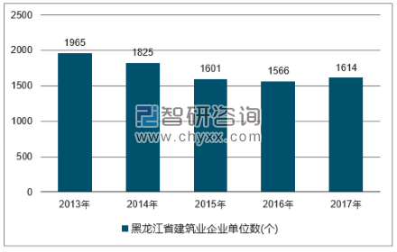 2018-2024年中国建筑行业市场深度调研及投资战略分析报告