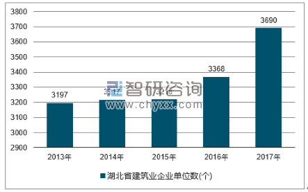 2018-2024年中国建筑行业市场深度调研及投资战略分析报告