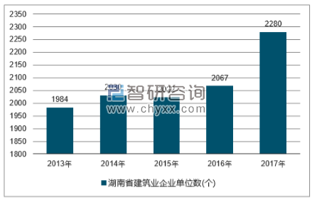 2018-2024年中国建筑行业市场深度调研及投资战略分析报告