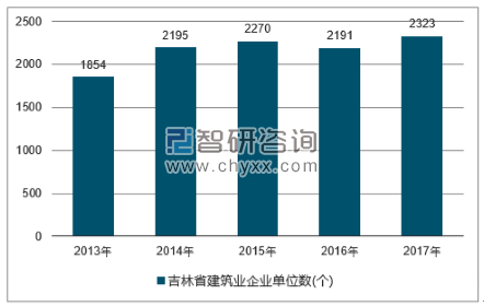2018-2024年中国建筑行业市场深度调研及投资战略分析报告