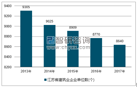 2018-2024年中国建筑行业市场深度调研及投资战略分析报告
