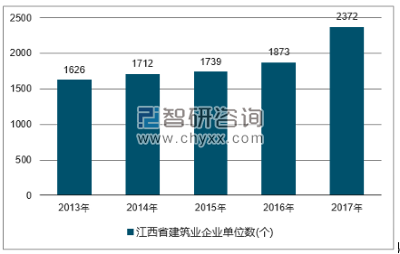 2018-2024年中国建筑行业市场深度调研及投资战略分析报告