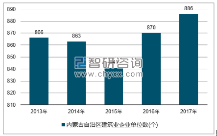 2018-2024年中国建筑行业市场深度调研及投资战略分析报告