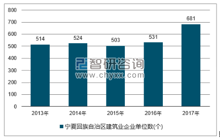 2018-2024年中国建筑行业市场深度调研及投资战略分析报告