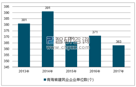 2018-2024年中国建筑行业市场深度调研及投资战略分析报告