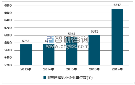 2018-2024年中国建筑行业市场深度调研及投资战略分析报告