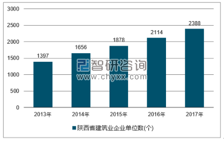 2018-2024年中国建筑行业市场深度调研及投资战略分析报告