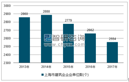 2018-2024年中国建筑行业市场深度调研及投资战略分析报告