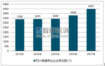 2018-2024年中国建筑行业市场深度调研及投资战略分析报告