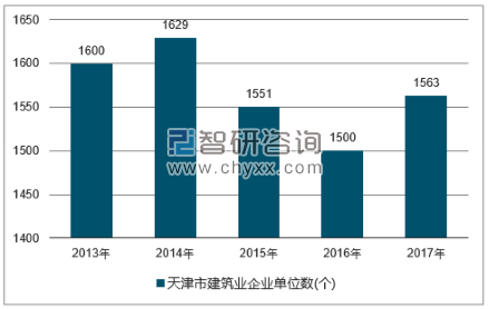 2018-2024年中国建筑行业市场深度调研及投资战略分析报告