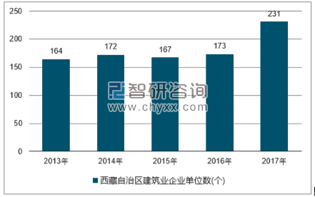 2018-2024年中国建筑行业市场深度调研及投资战略分析报告