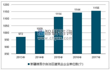 2018-2024年中国建筑行业市场深度调研及投资战略分析报告