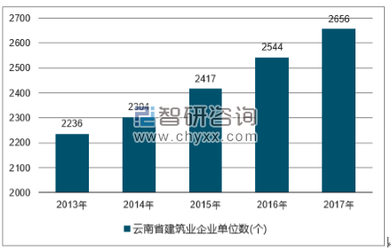 2018-2024年中国建筑行业市场深度调研及投资战略分析报告