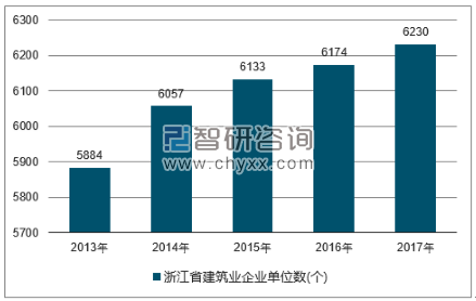 2018-2024年中国建筑行业市场深度调研及投资战略分析报告
