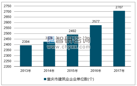 2018-2024年中国建筑行业市场深度调研及投资战略分析报告