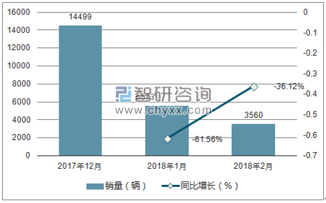 2017年-2018年2月铃木销量走势