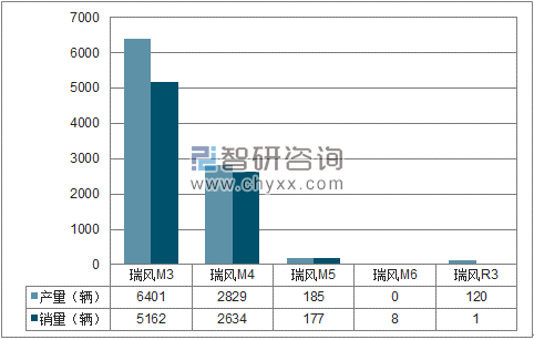 2018年1-2月江淮MPV分品牌产销量结构图