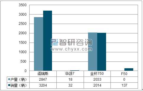 2018年1-2月华晨MPV分品牌产销量结构图