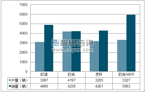 2018年1-2月长安MPV分品牌产销量结构图