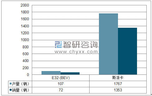 2018年1-2月四川野马MPV分品牌产销量结构图