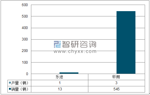 2018年1-2月重庆力帆MPV分品牌产销量结构图