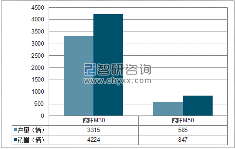 2018年1-2月北汽股份MPV分品牌产销量结构图