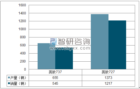 2018年1-2月潍柴汽车MPV分品牌产销量结构图